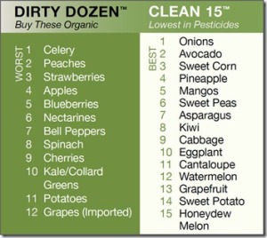 dirty-dozen-list